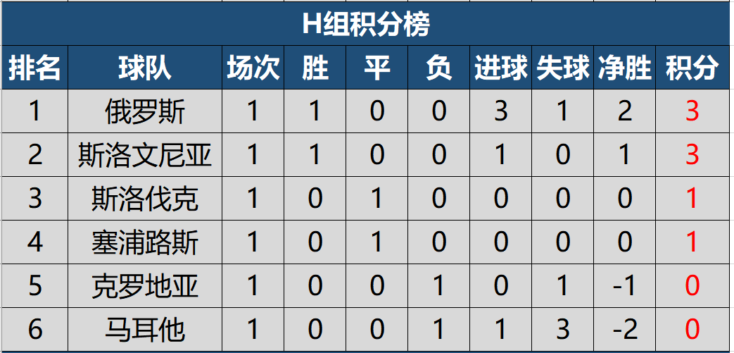 阿尔巴尼亚击败亚美尼亚，晋级路途曲折