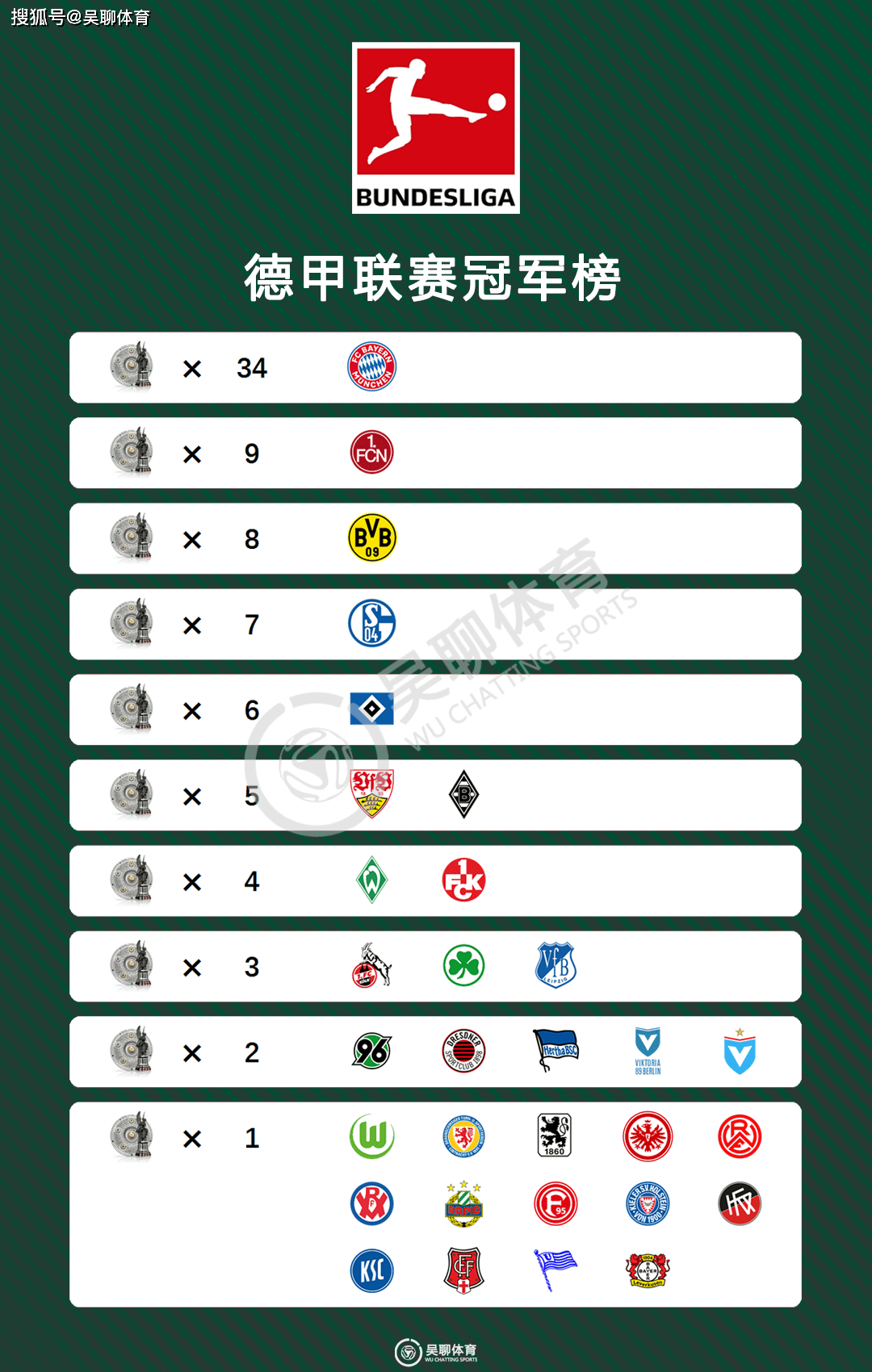 莱比锡红牛客场盘活进攻，领先豪门巴伊琴的简单介绍