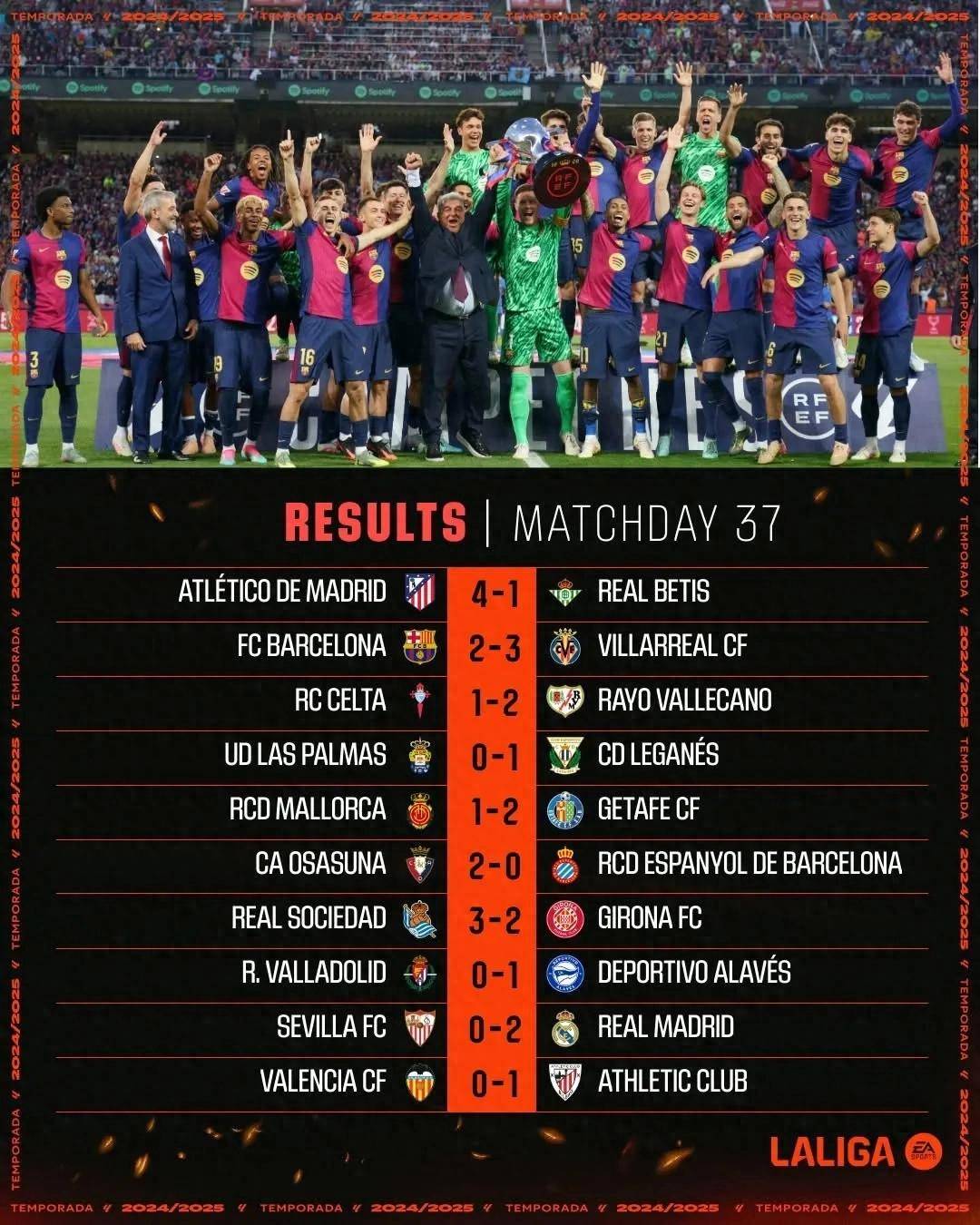 关于西甲联赛赛程紧凑，球队备战状况如何？的信息