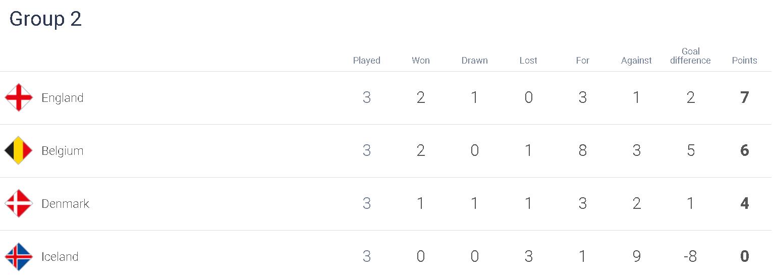 开云体育登录-比利时客场大胜，领跑小组积分榜