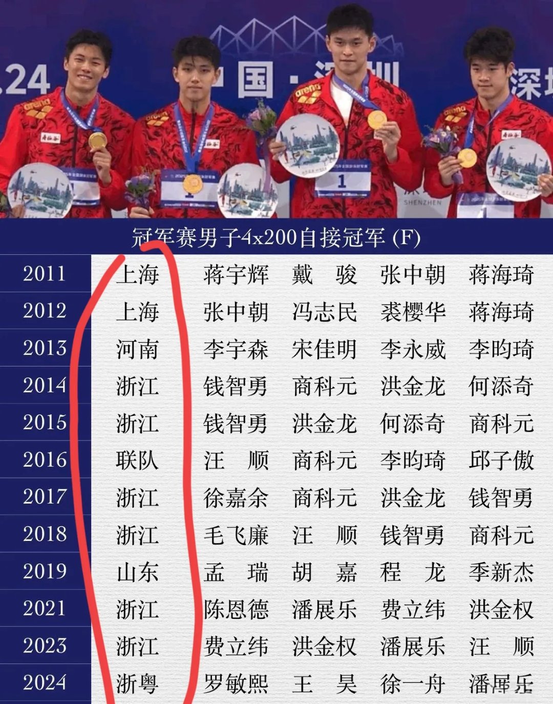 浙江胜利收官，球员表现稳定