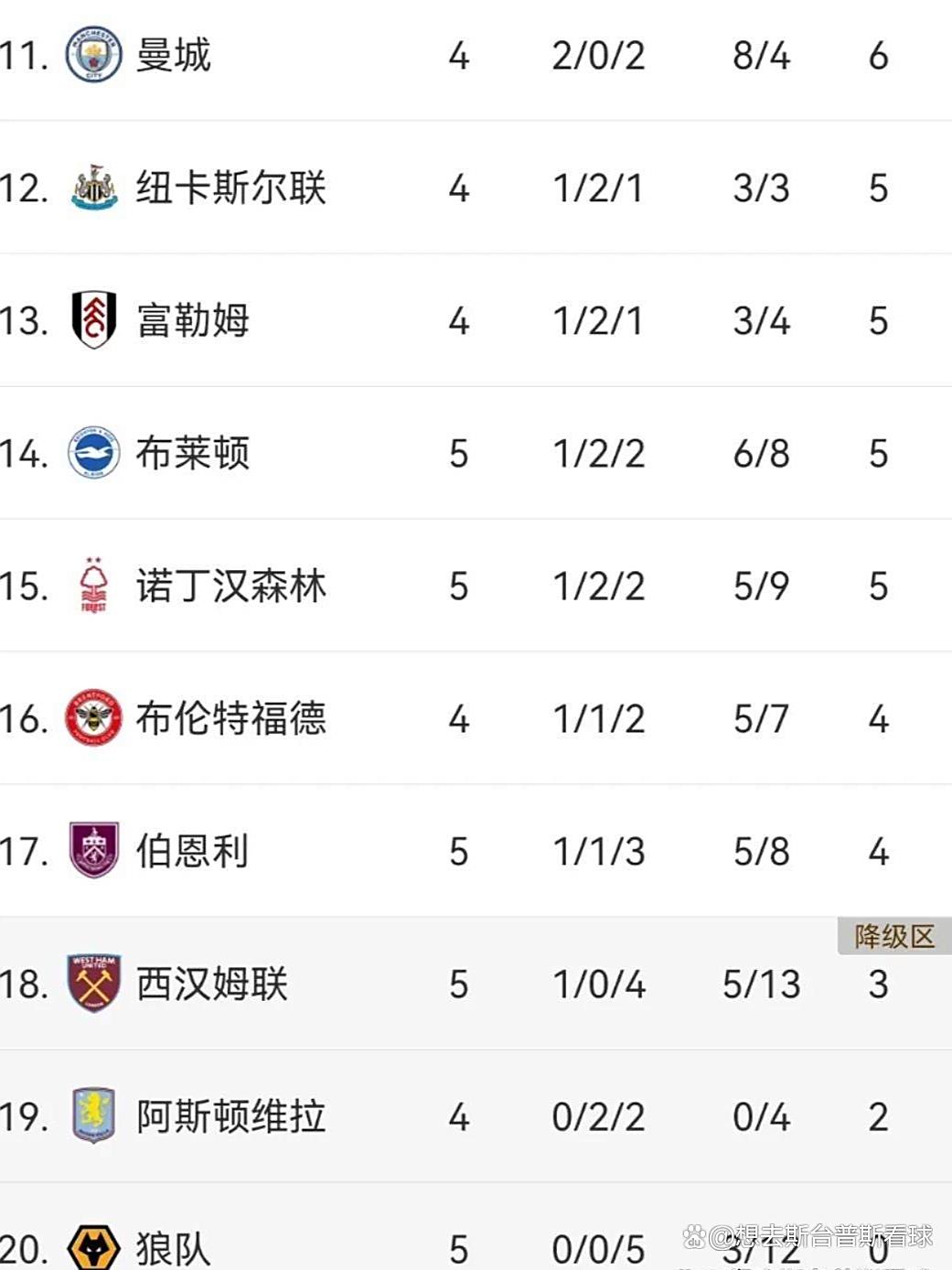 开云体育app-包含切尔西客场逆转打败热刺，领跑积分榜稳如泰山的词条