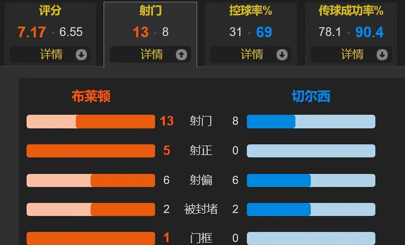 包含切尔西客场逆转打败热刺，领跑积分榜稳如泰山的词条